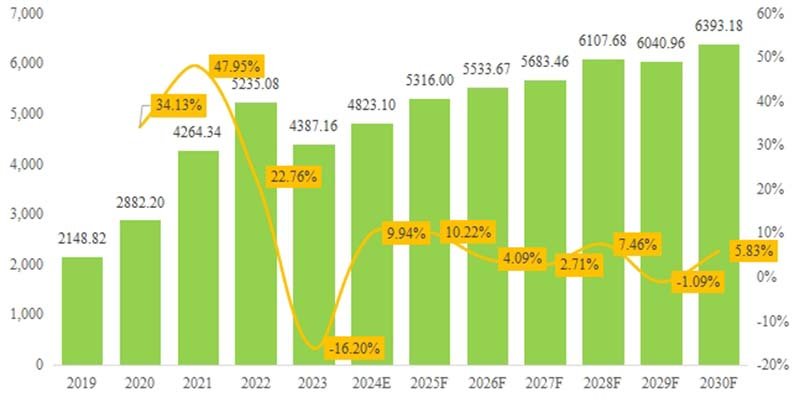 SPC flooring market
