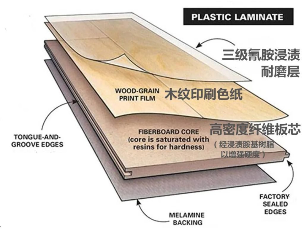 Laminate Flooring